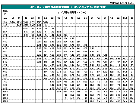 \PD{CEMp|ǁiSTBAj̃TCYEaEEd