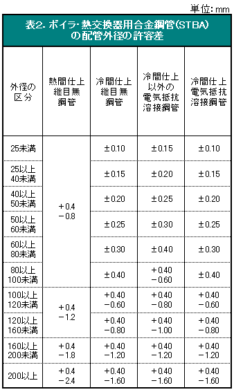 \QD{CEMp|ǁiSTBAj̔zǊOa̋e