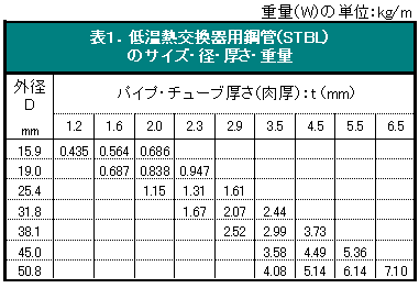 \PDቷMp|ǁiSTBLj̃TCYEaEEd