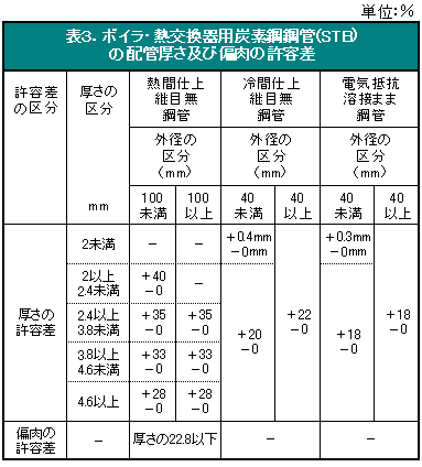 \RD{CEMpYf||ǁiSTBj̔zǌyѕΓ̋e