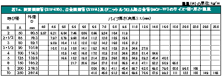 \PaDYf||ǁiSTF410jA||ǁiSTFAjyуjbPNSǁiNCF-TFj̃TCYEaEEd