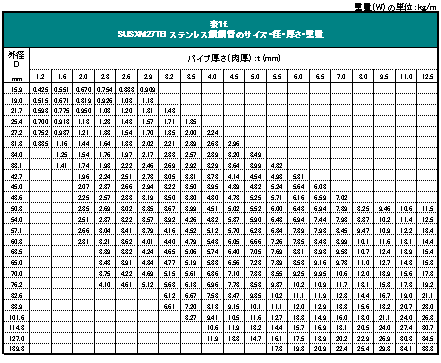 \PfDSUSXM27TB XeX||ǂ̃TCYEaEEd