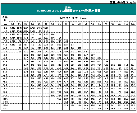 \PhDSUS890LTB XeX||ǂ̃TCYEaEEd