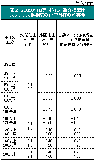 \QDSUS304TB-{CEMpXeX||ǂ̔zǊOa̋e