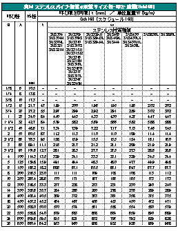 \1d XeXpCvE|ǂ̔zǃTCYEaEEdʁiSch160j