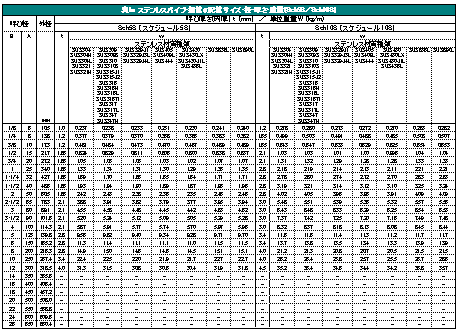 \1a XeXpCvE|ǂ̔zǃTCYEaEEdʁiSch5S^Sch10Sj