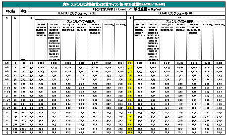 \2b XeXnڍ|ǂ̔zǃTCYEaEEdʁiSch20S^Sch40j