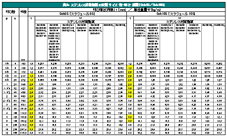 \2a XeXnڍ|ǂ̔zǃTCYEaEEdʁiSch5S^Sch10Sj