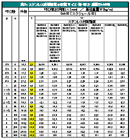 \2c XeXnڍ|ǂ̔zǃTCYEaEEdʁiSch80j