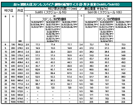 \1a nڑaXeXpCvE|ǂ̔zǃTCYEaEEdʁiSch5S^Sch10Sj