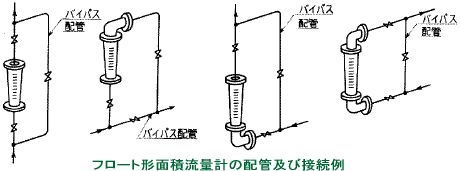 フロート形面積流量計の配管及び接続例