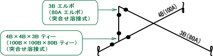 配管継手の呼び方・接続方法の種類