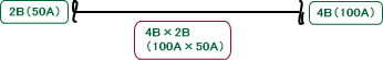 配管継手の呼び方：2個の配管サイズをもつ場合（例：4B×2B）