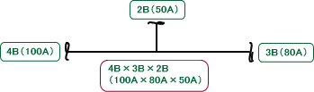 配管継手の呼び方：3個の配管サイズをもつ場合（例：4B×3B×2B）