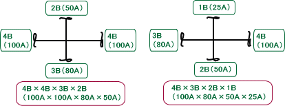 配管継手の呼び方：4個の配管サイズをもつ場合（例：4B×4B×3B×2B、4B×3B×2B×1B）