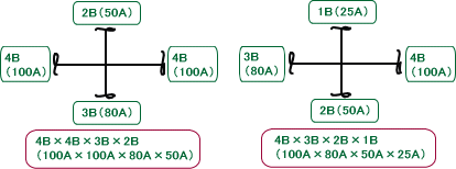 zǌp̌ĂѕF4̔zǃTCYꍇiF4B~4B~3B~2BA4B~3B~2B~1Bj