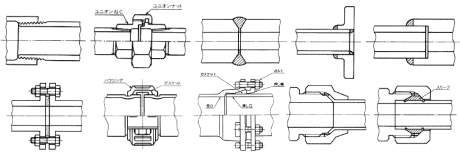 配管継手の基本・接合方式｜鉄鋼製管継手