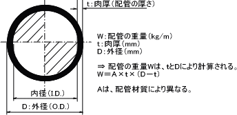 {CEMp|ǁiSTBAj̔zǊOaEEd