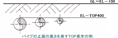 パイプの上面の高さを表すTOP表示の例
