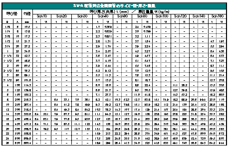 STPA zǗp||ǂ̃TCYEaEEd