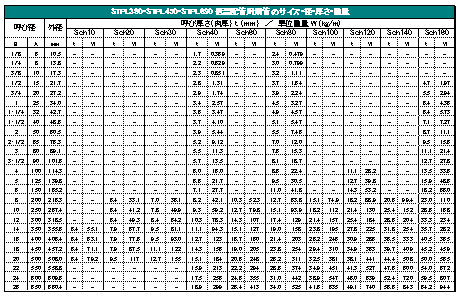 STPL380ESTPL450ESTPL690ቷzǗp|ǂ̃TCYEaEEd