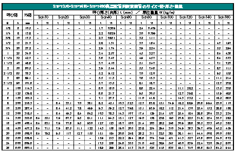 STPT370ESTPT410ESTPT480zǗpYf|ǂ̃TCYEaEEd