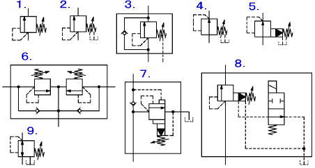 【油圧・空気圧システムにおける圧力制御弁のバルブ記号例】