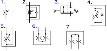 【油圧・空気圧システムにおける流量制御弁のバルブ記号例】